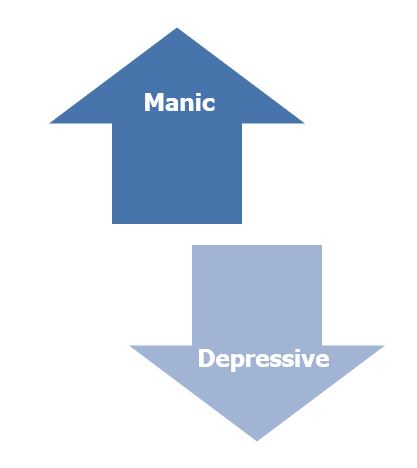 bipolar symptom